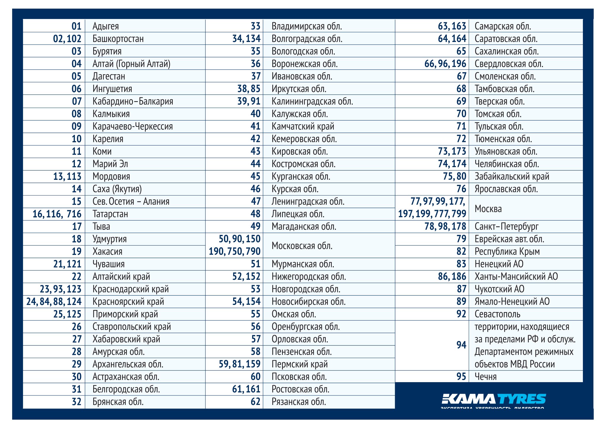 Город код 3833 какой город россии: Чей код города 3833?